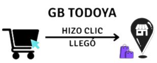 GB TodoYa